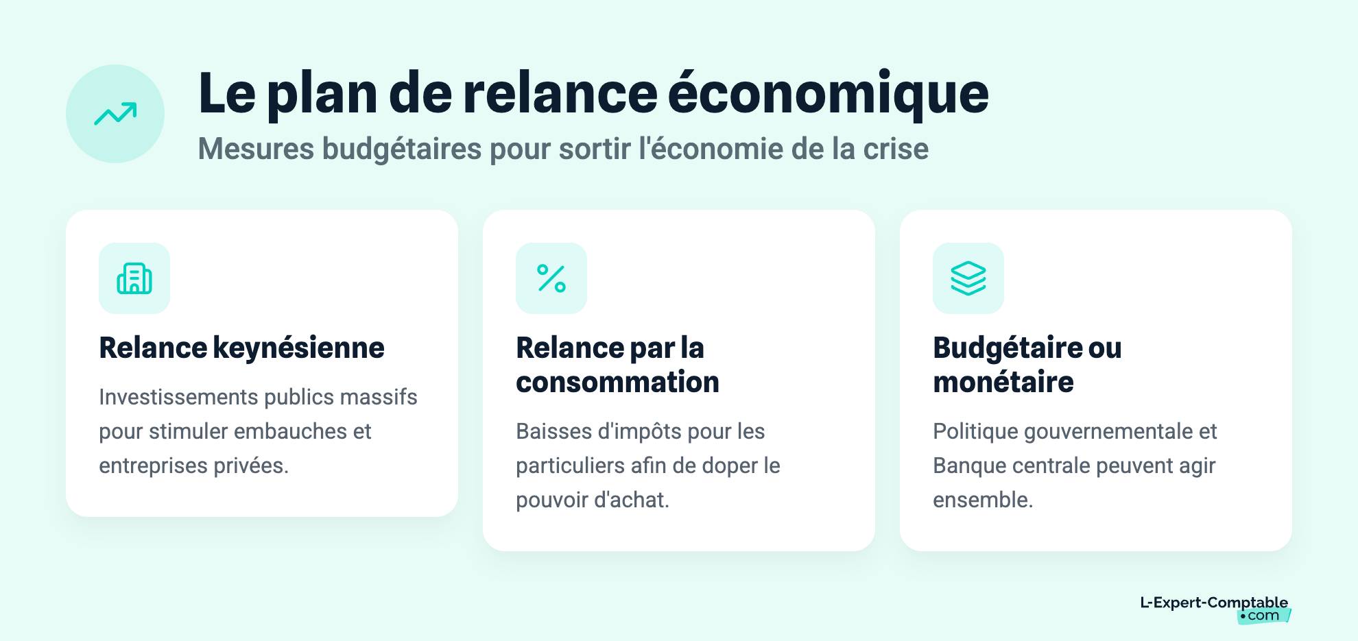 Le plan de relance économique